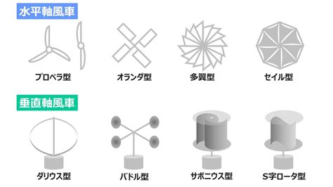 風車方向